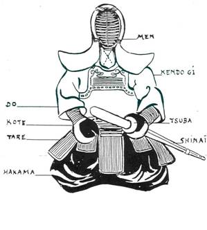 L'équipement de Kendo
